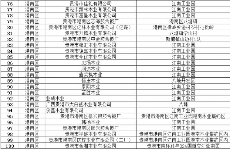 广西贵港模板厂大全-贵港木业企业名单(253家图示)5