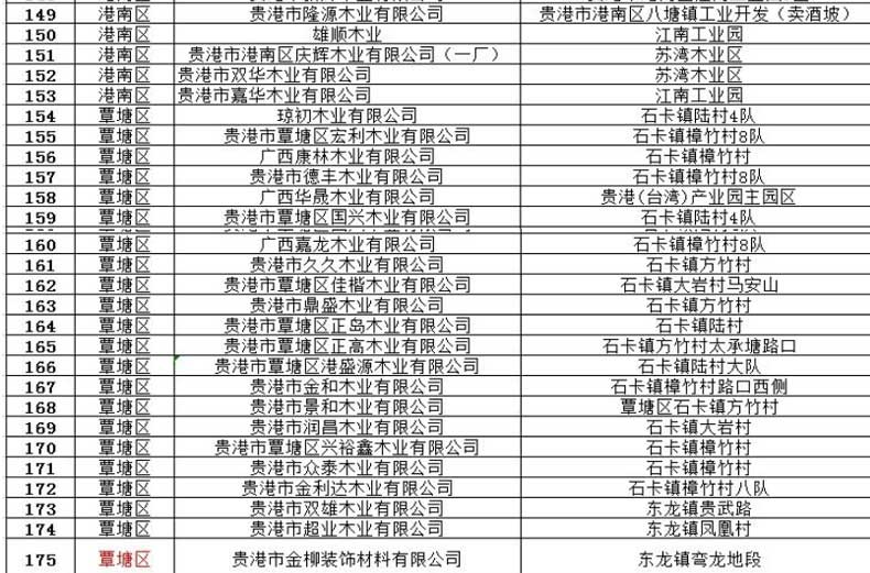 广西贵港模板厂大全-贵港木业企业名单(253家图示)6