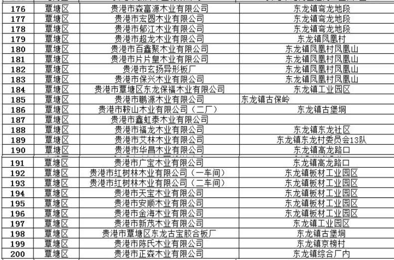 广西贵港模板厂大全-贵港木业企业名单(253家图示)7