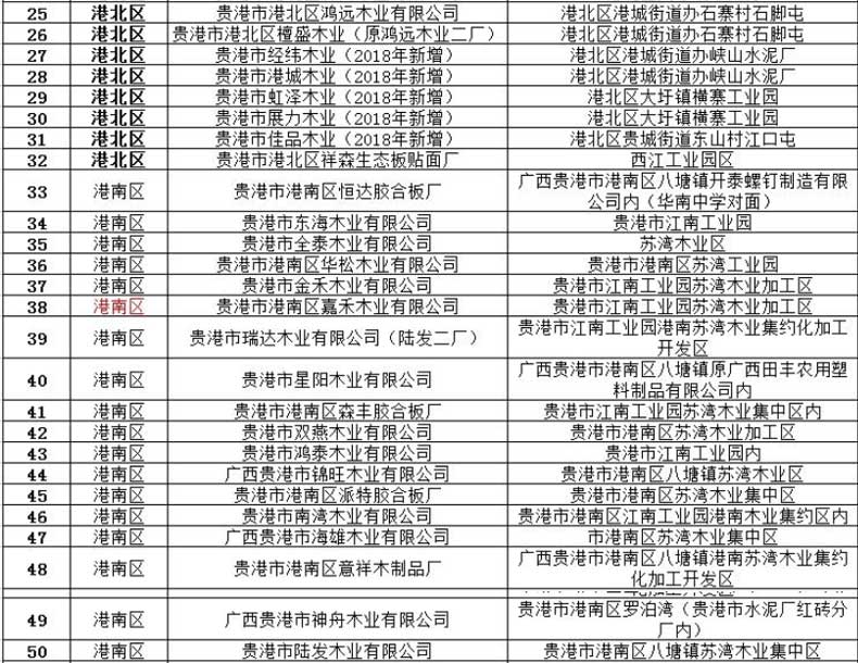 广西贵港模板厂大全-贵港木业企业名单(253家图示)2