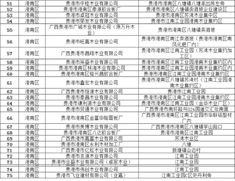 广西贵港模板厂大全-贵港木业企业名单(253家图示)3